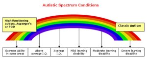 autism-spectrum-conditions